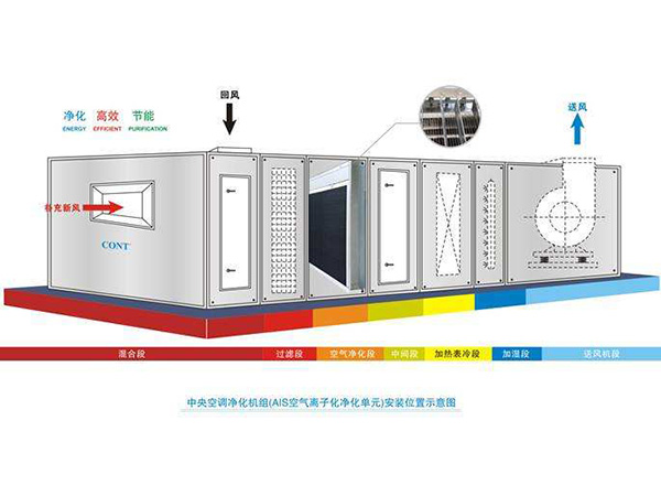 分散式洁净空调系统